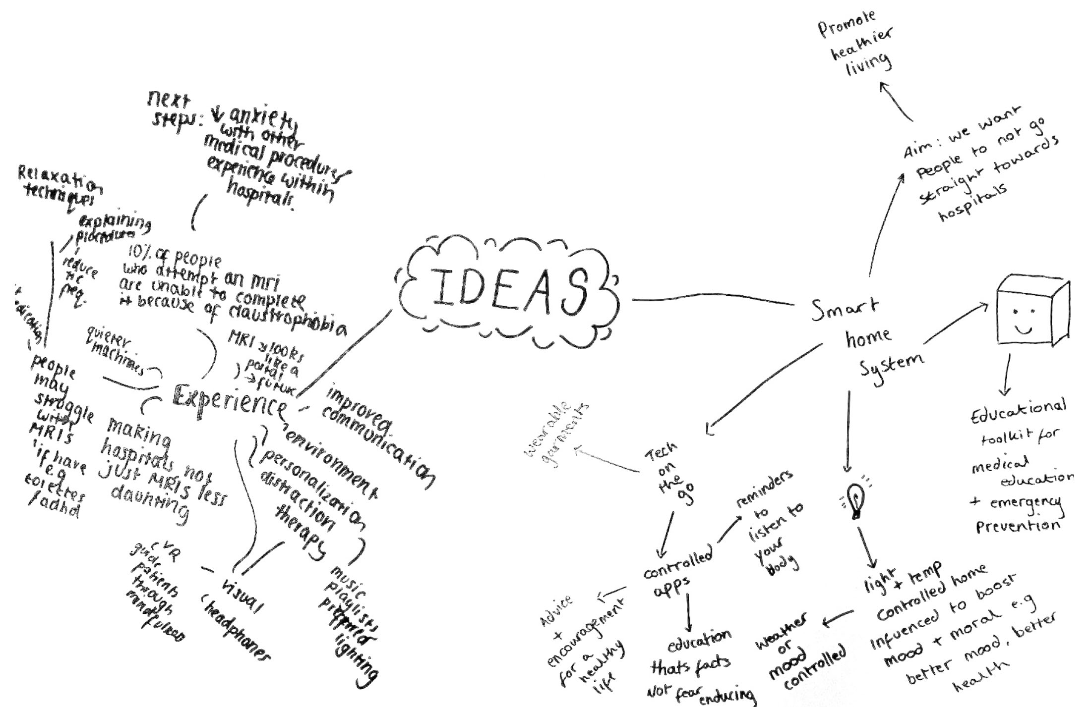 idea 1
